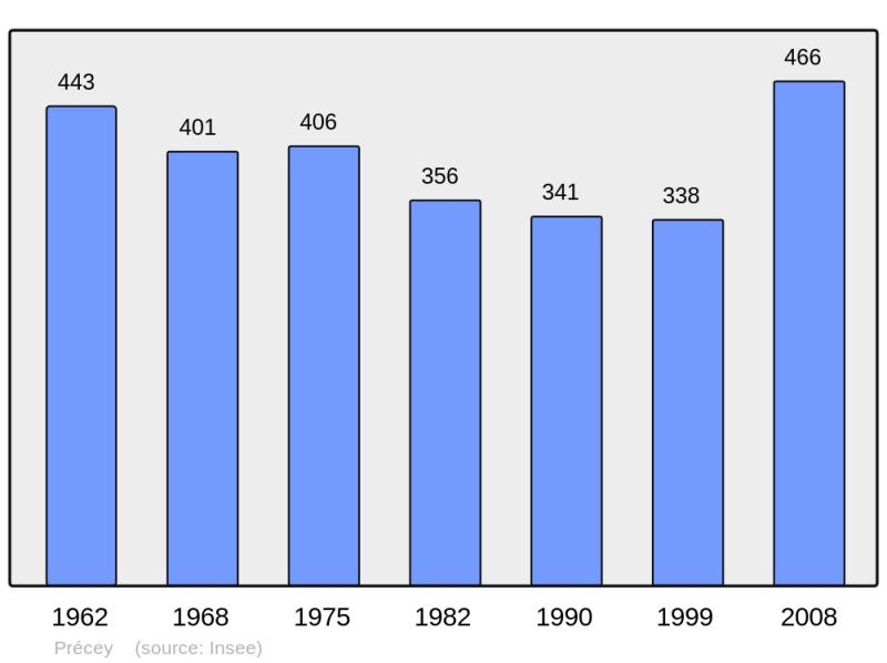 Soubor:Population - Municipality code 50413.png
