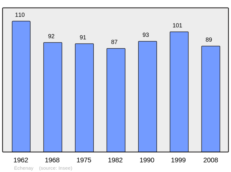 Soubor:Population - Municipality code 52181.png