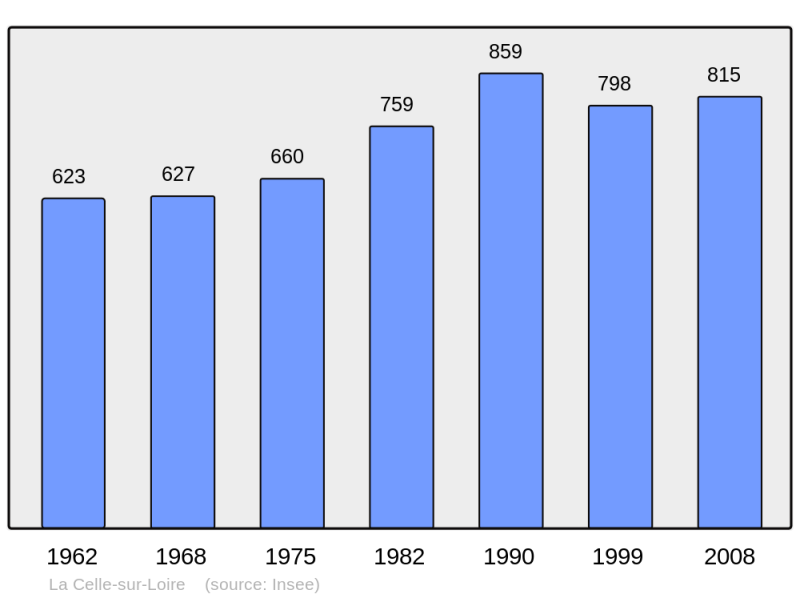 Soubor:Population - Municipality code 58044.png