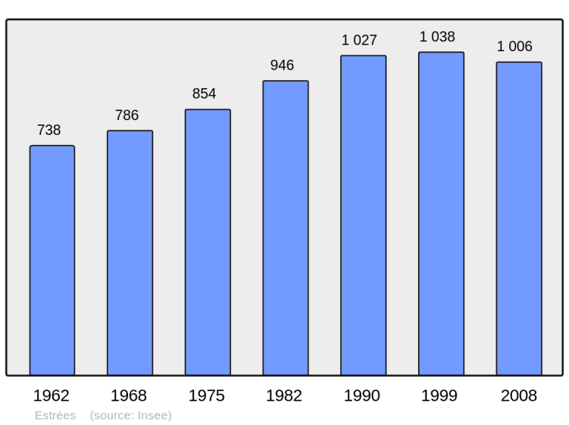 Soubor:Population - Municipality code 59214.png