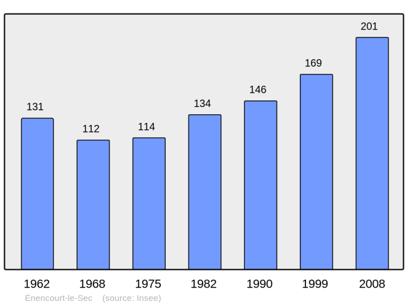 Soubor:Population - Municipality code 60209.png
