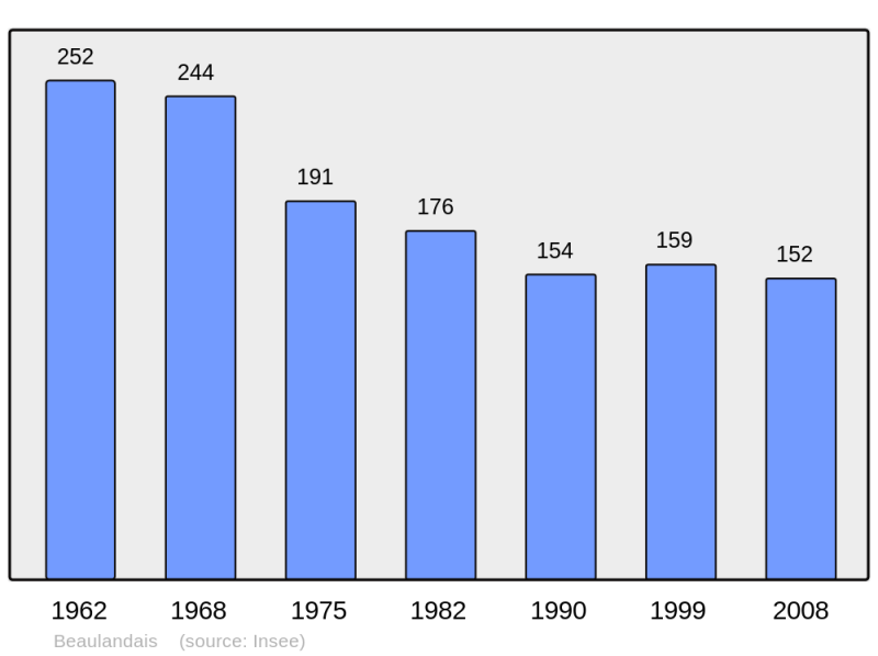 Soubor:Population - Municipality code 61033.png