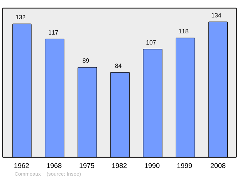 Soubor:Population - Municipality code 61114.png