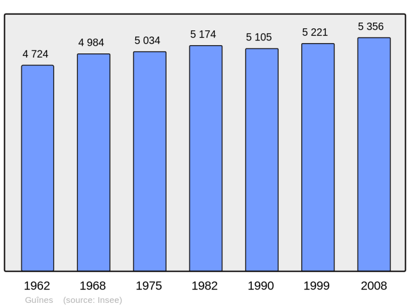 Soubor:Population - Municipality code 62397.png