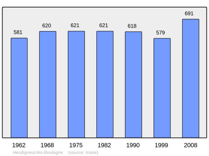 Soubor:Population - Municipality code 62446.png