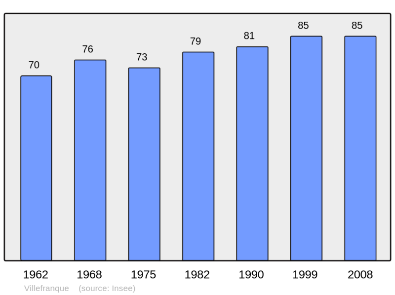 Soubor:Population - Municipality code 65472.png