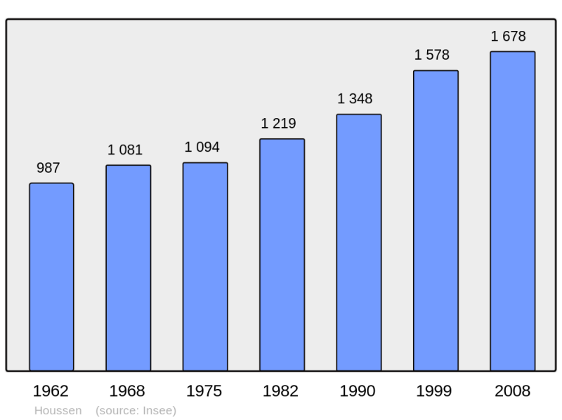 Soubor:Population - Municipality code 68146.png