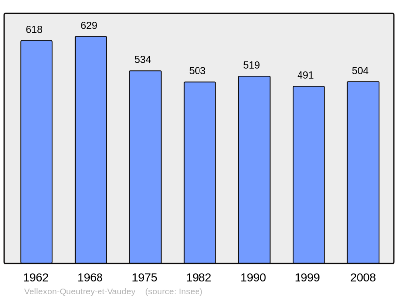 Soubor:Population - Municipality code 70539.png