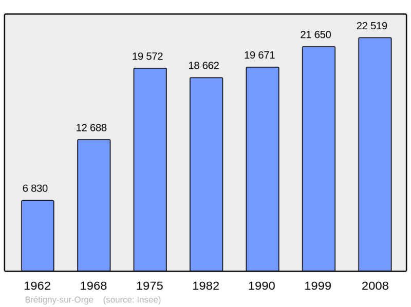 Soubor:Population - Municipality code 91103.png