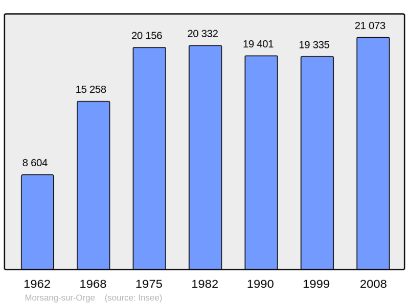 Soubor:Population - Municipality code 91434.png