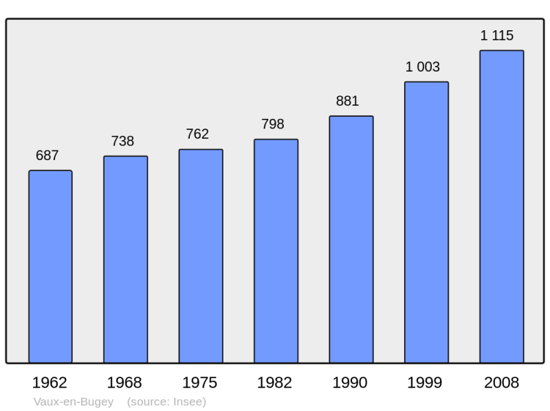 Soubor:Population - Municipality code 01431.png