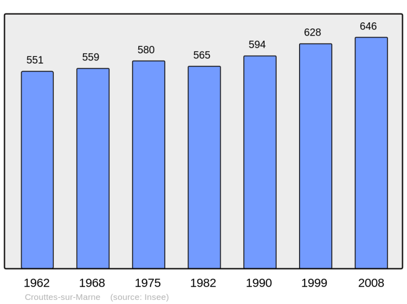 Soubor:Population - Municipality code 02242.png