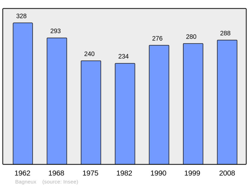 Soubor:Population - Municipality code 03015.png