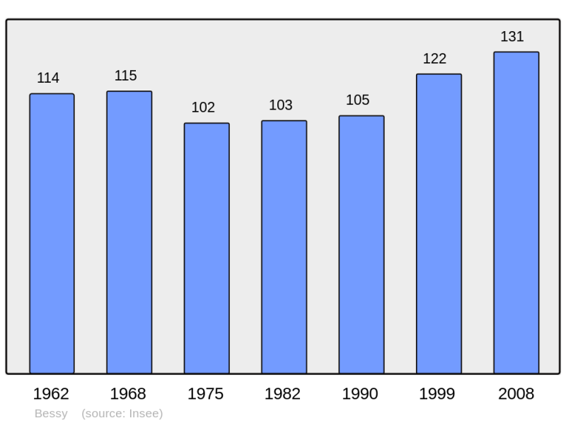 Soubor:Population - Municipality code 10043.png