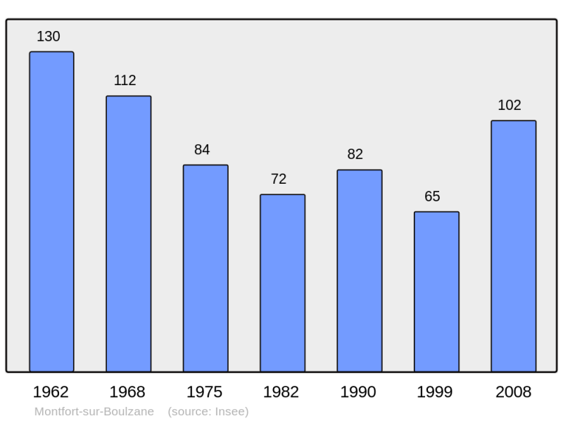 Soubor:Population - Municipality code 11244.png