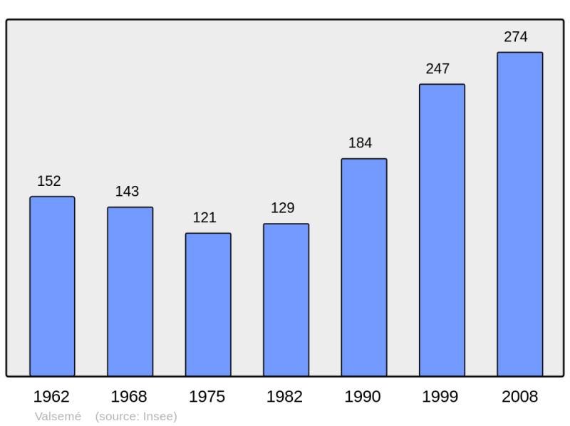 Soubor:Population - Municipality code 14723.png