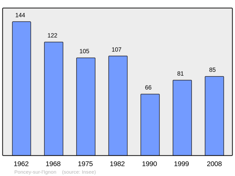 Soubor:Population - Municipality code 21494.png