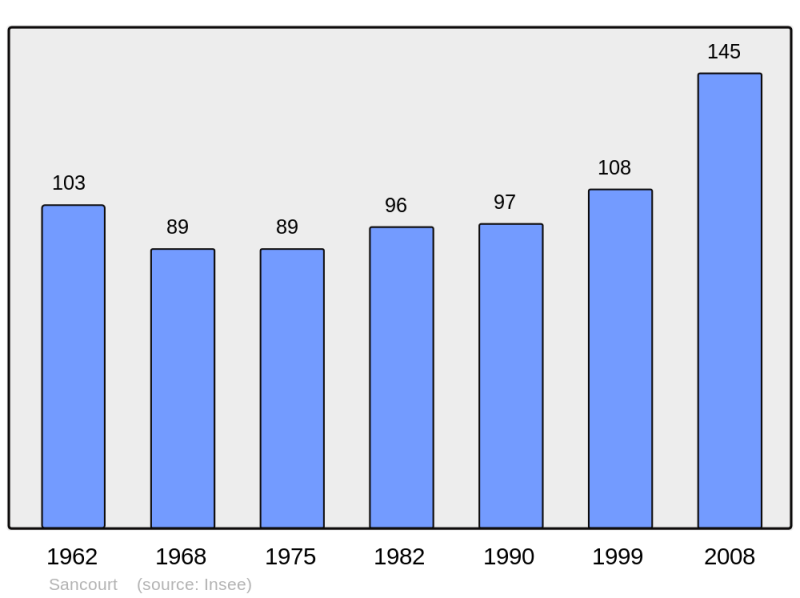 Soubor:Population - Municipality code 27614.png