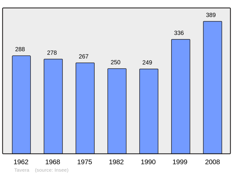 Soubor:Population - Municipality code 2A324.png