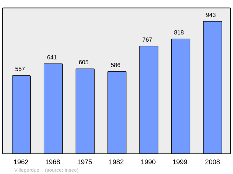 Soubor:Population - Municipality code 37278.png
