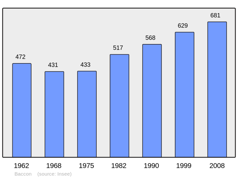 Soubor:Population - Municipality code 45019.png