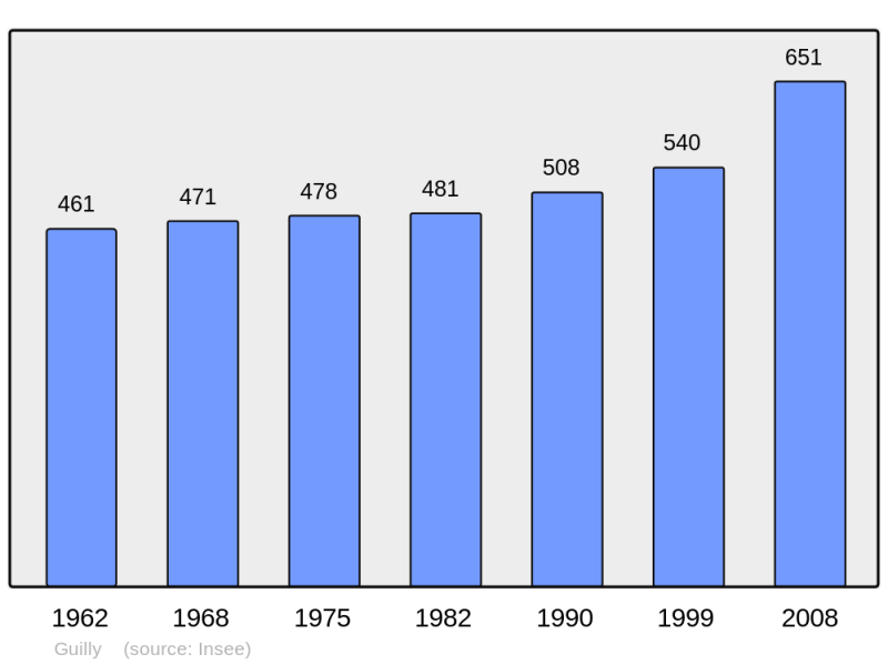 Soubor:Population - Municipality code 45164.png