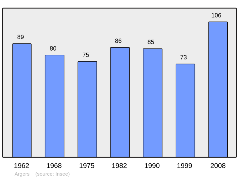 Soubor:Population - Municipality code 51015.png