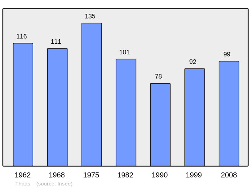 Soubor:Population - Municipality code 51565.png