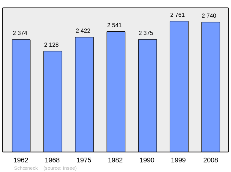 Soubor:Population - Municipality code 57638.png