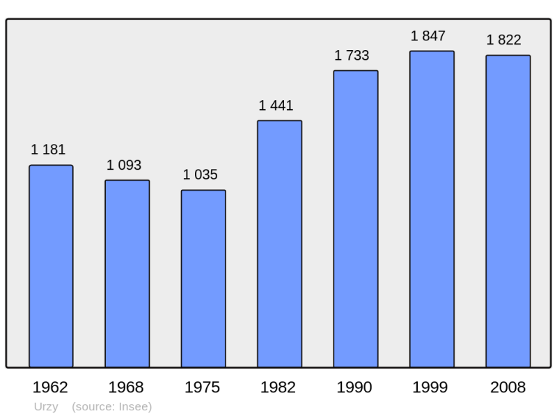 Soubor:Population - Municipality code 58300.png