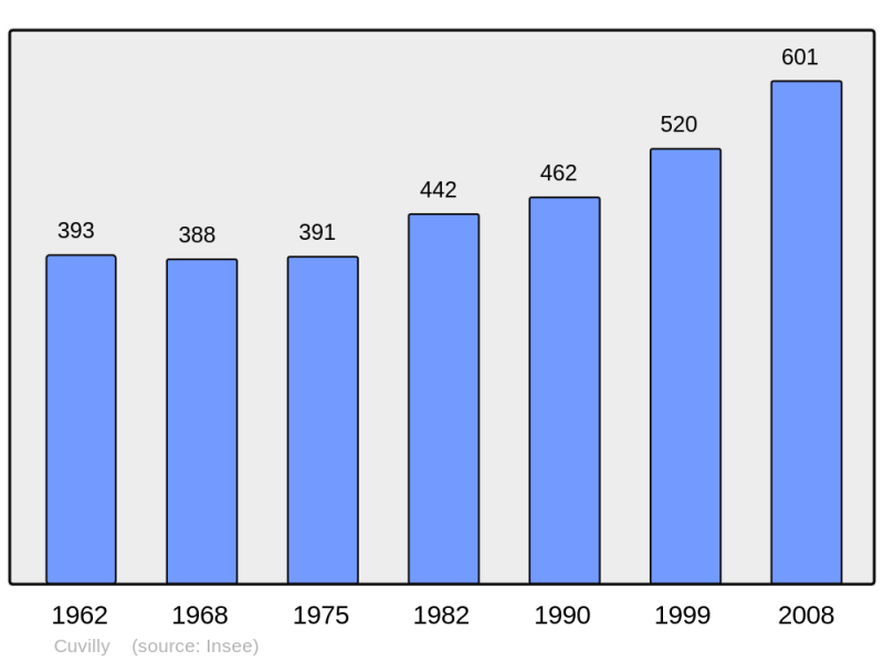 Soubor:Population - Municipality code 60191.png