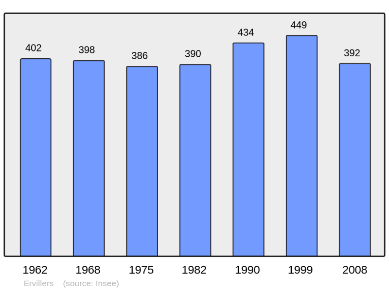 Soubor:Population - Municipality code 62306.png