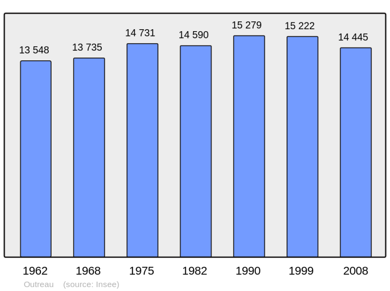 Soubor:Population - Municipality code 62643.png