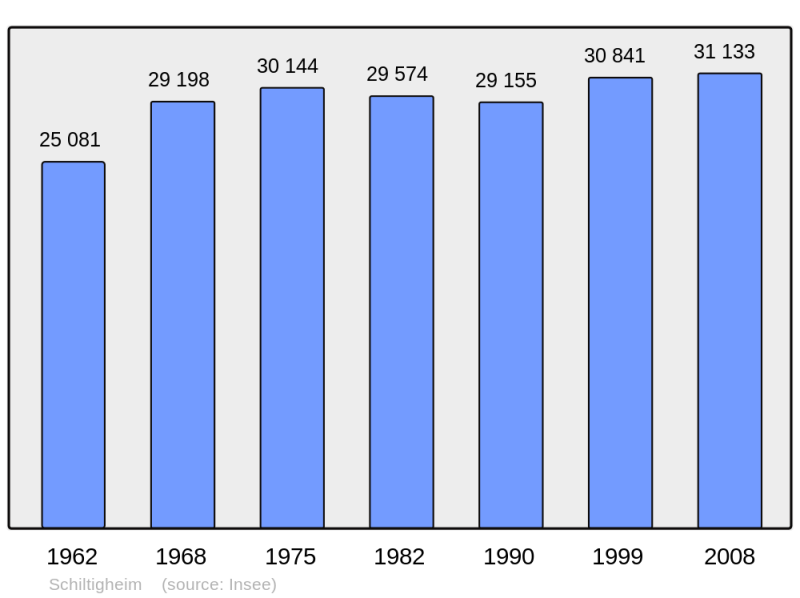 Soubor:Population - Municipality code 67447.png