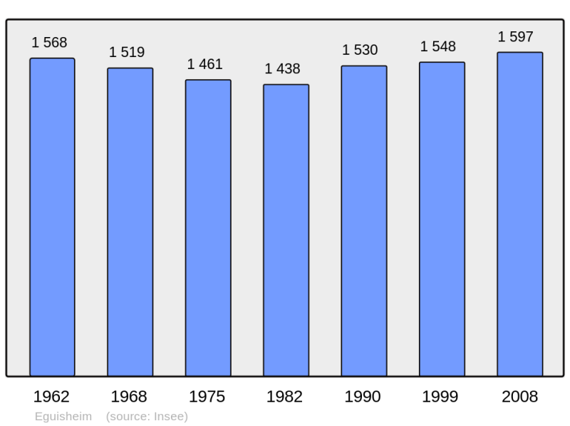 Soubor:Population - Municipality code 68078.png