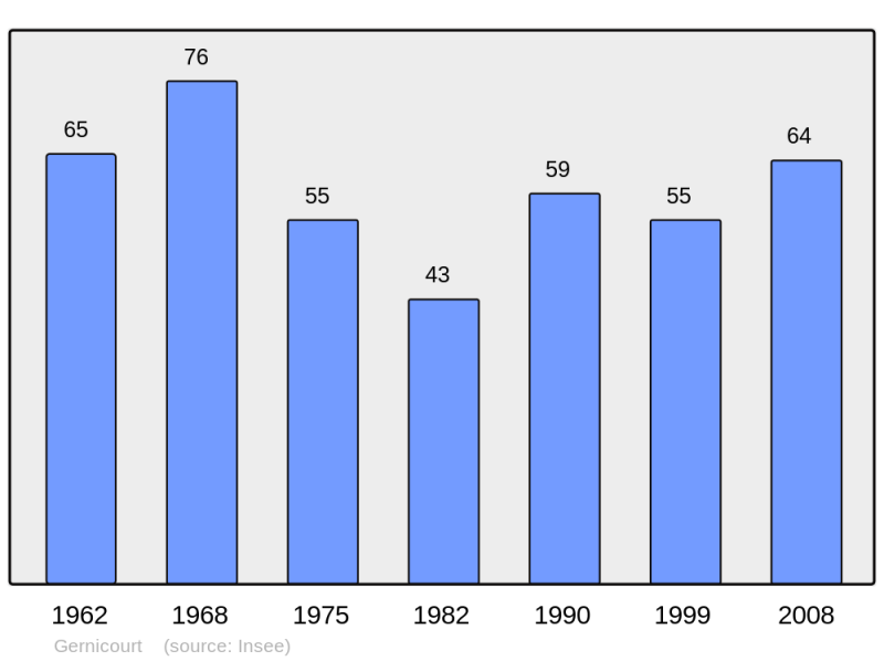 Soubor:Population - Municipality code 02344.png