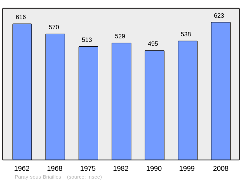 Soubor:Population - Municipality code 03204.png