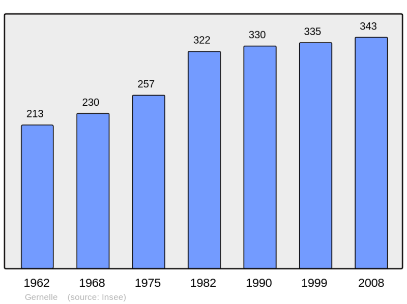 Soubor:Population - Municipality code 08187.png