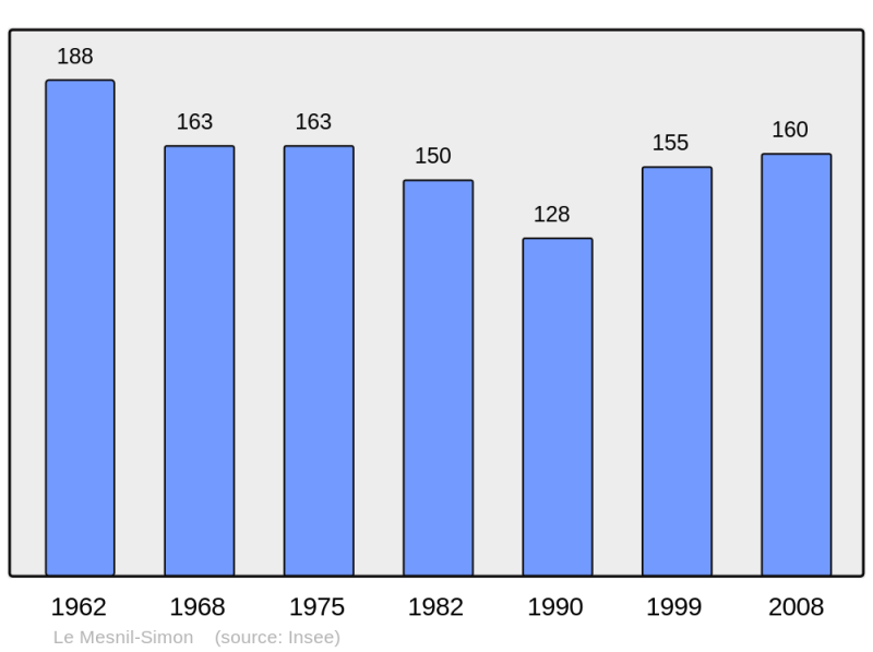 Soubor:Population - Municipality code 14425.png