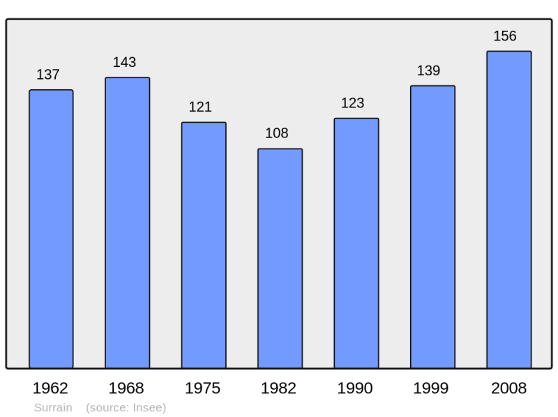 Soubor:Population - Municipality code 14681.png