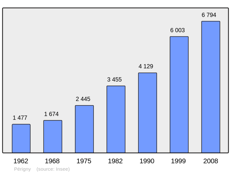 Soubor:Population - Municipality code 17274.png