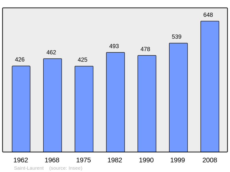 Soubor:Population - Municipality code 23206.png