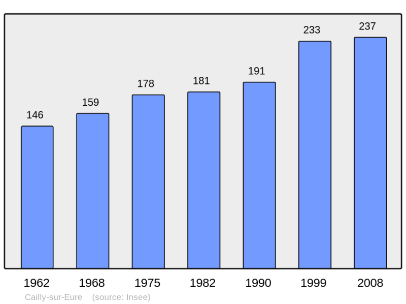 Soubor:Population - Municipality code 27124.png