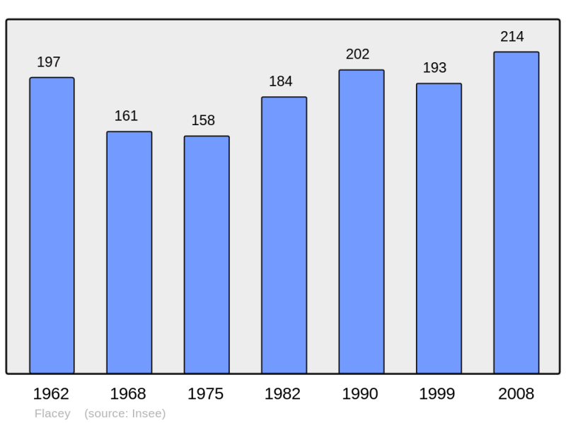 Soubor:Population - Municipality code 28153.png