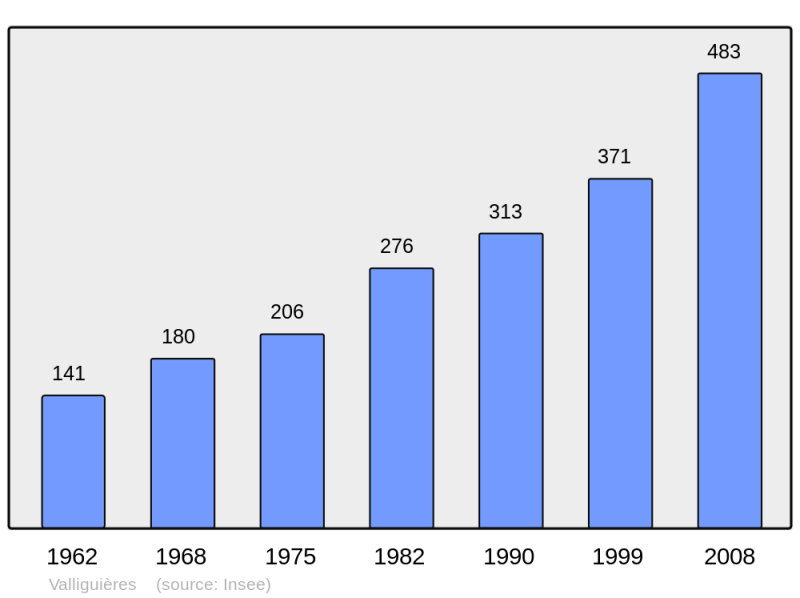 Soubor:Population - Municipality code 30340.png