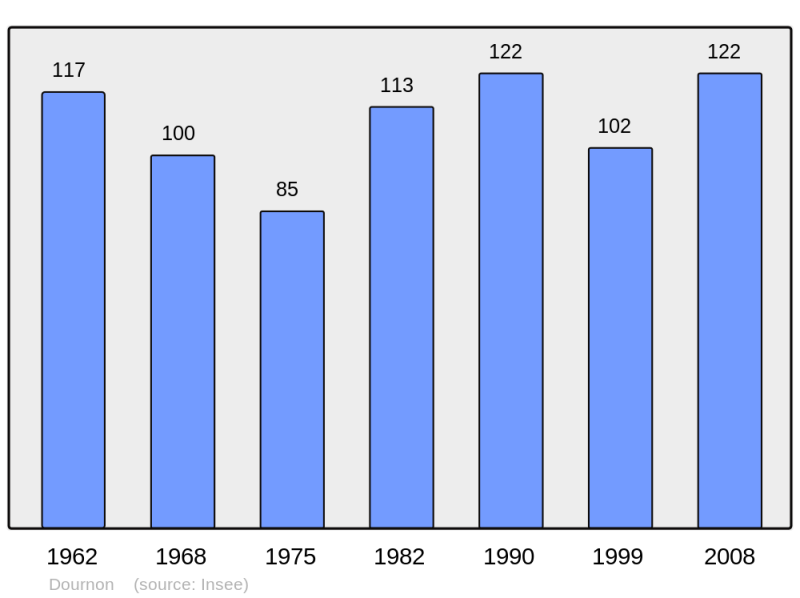 Soubor:Population - Municipality code 39202.png