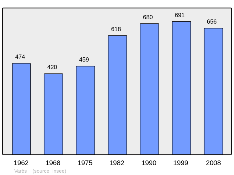 Soubor:Population - Municipality code 47316.png