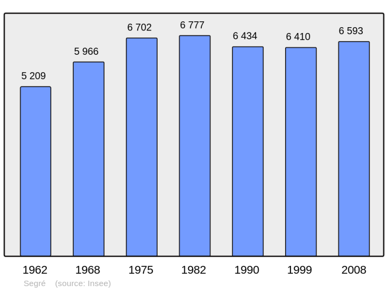 Soubor:Population - Municipality code 49331.png