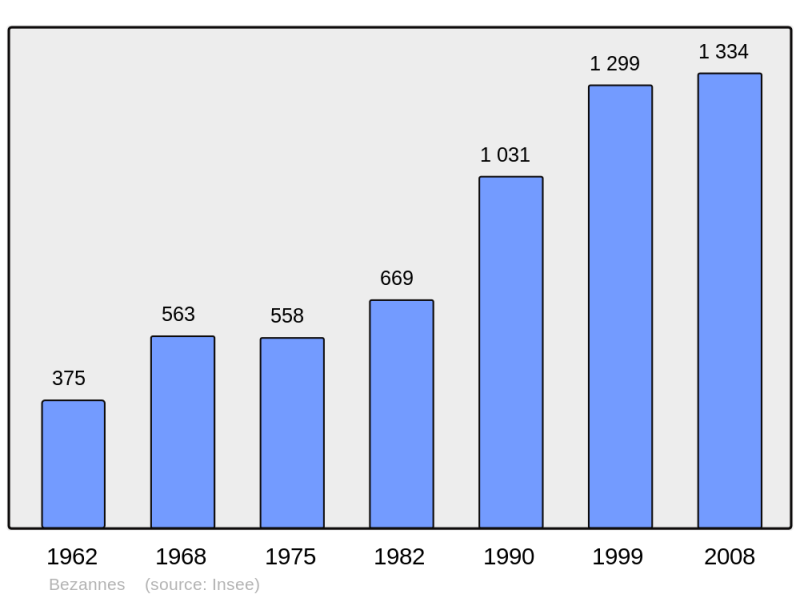 Soubor:Population - Municipality code 51058.png