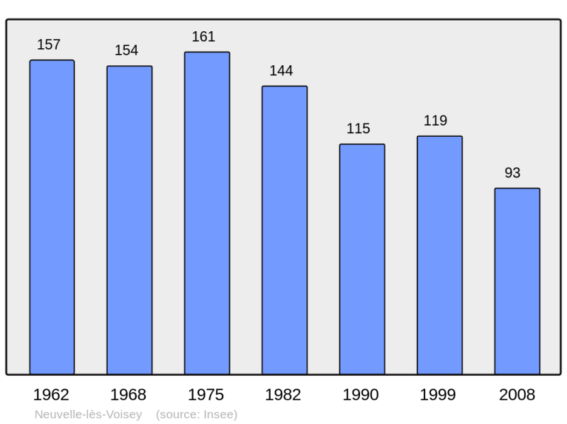 Soubor:Population - Municipality code 52350.png